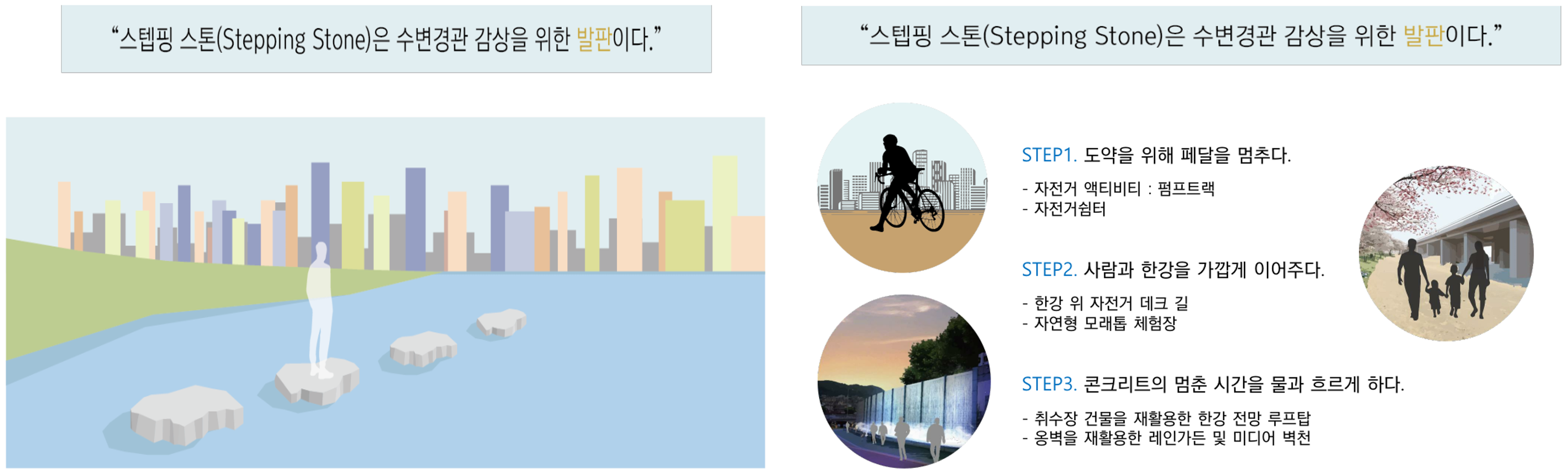 한강수변공원 설계에 대한 컨셉 및 전략에 관한 자료('발판'이라는 컨셉)