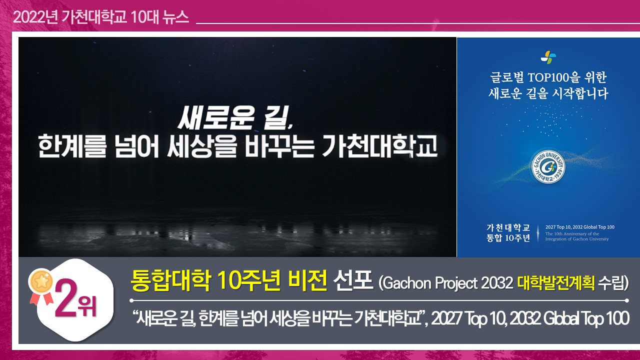 통합대학 10주년 비전 선포 (Gachon Project 2032 대학발전계획 수립) “새로운 길, 한계를 넘어 세상을 바꾸는 가천대학교”, 2027 Top 10, 2032 Global Top 100