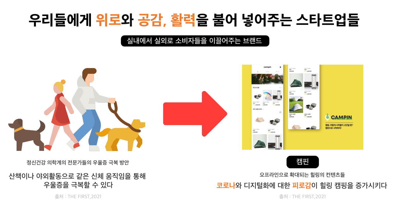 프로젝트 작업과정(시장분석)