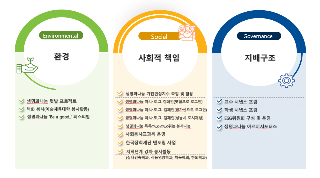 ESG센터 사업명 나열