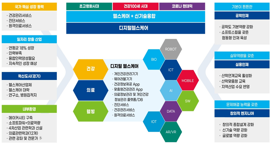공학교육혁신목표