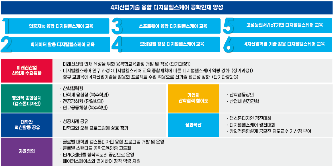 공학교육혁신프로그램계획