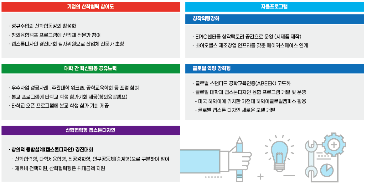 공학교육혁신프로그램운영