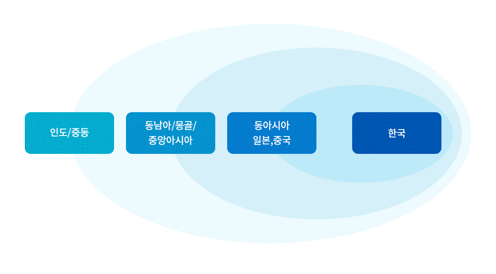 아시아문화연구소 연구목적