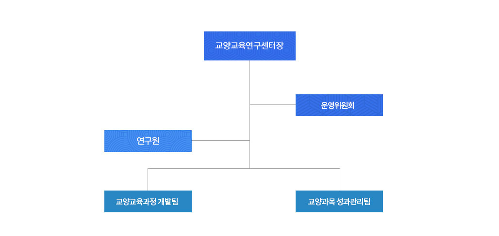 조직도