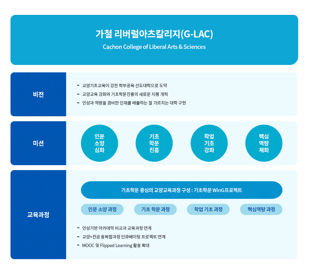가천리버럴아츠칼리지 비전과 미션