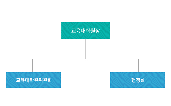 조직도