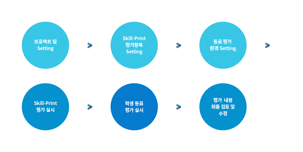 skill-print 평가시스템 설계 및 개발