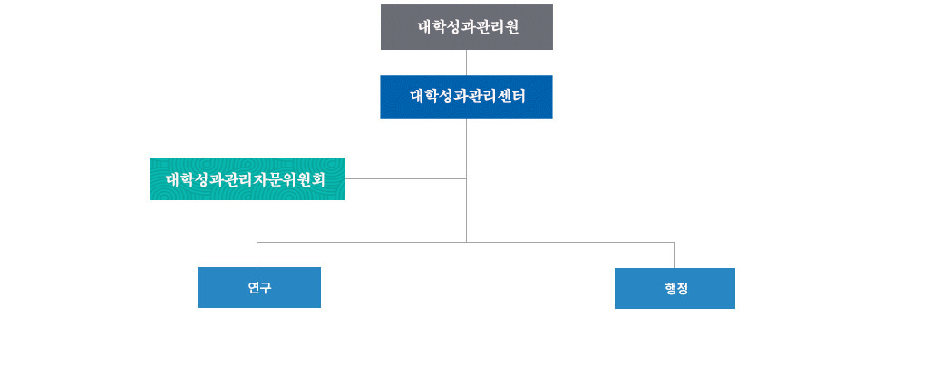 구성원