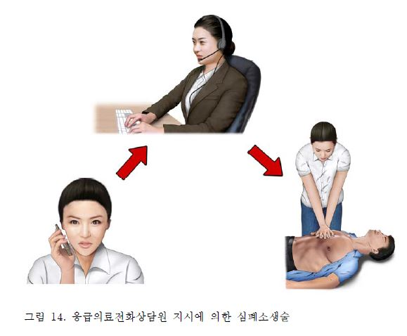 심폐소생술 이미지1