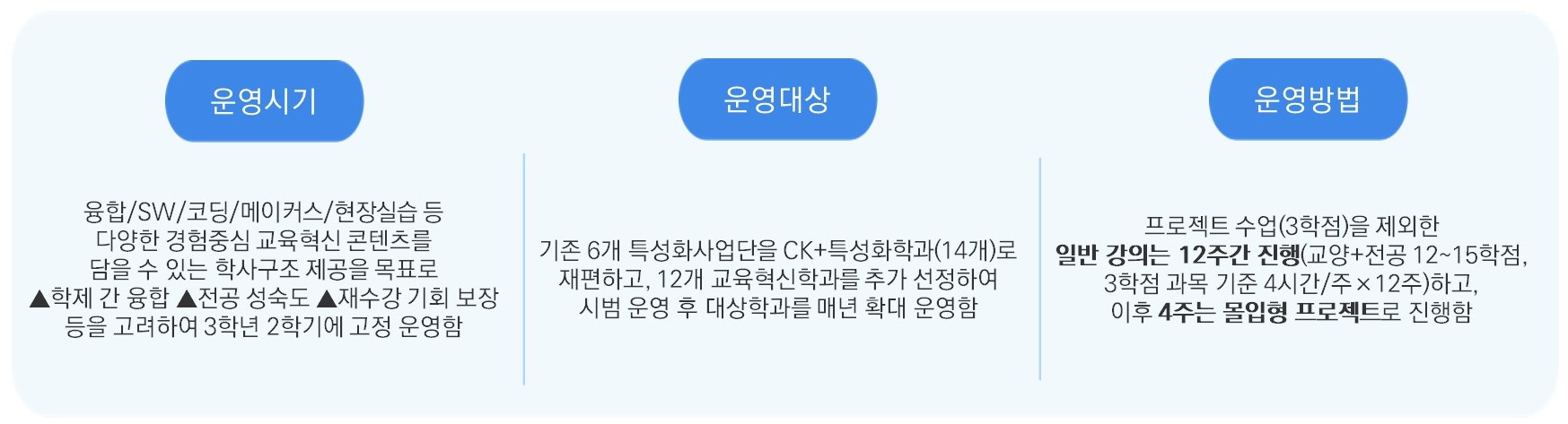 추진내용