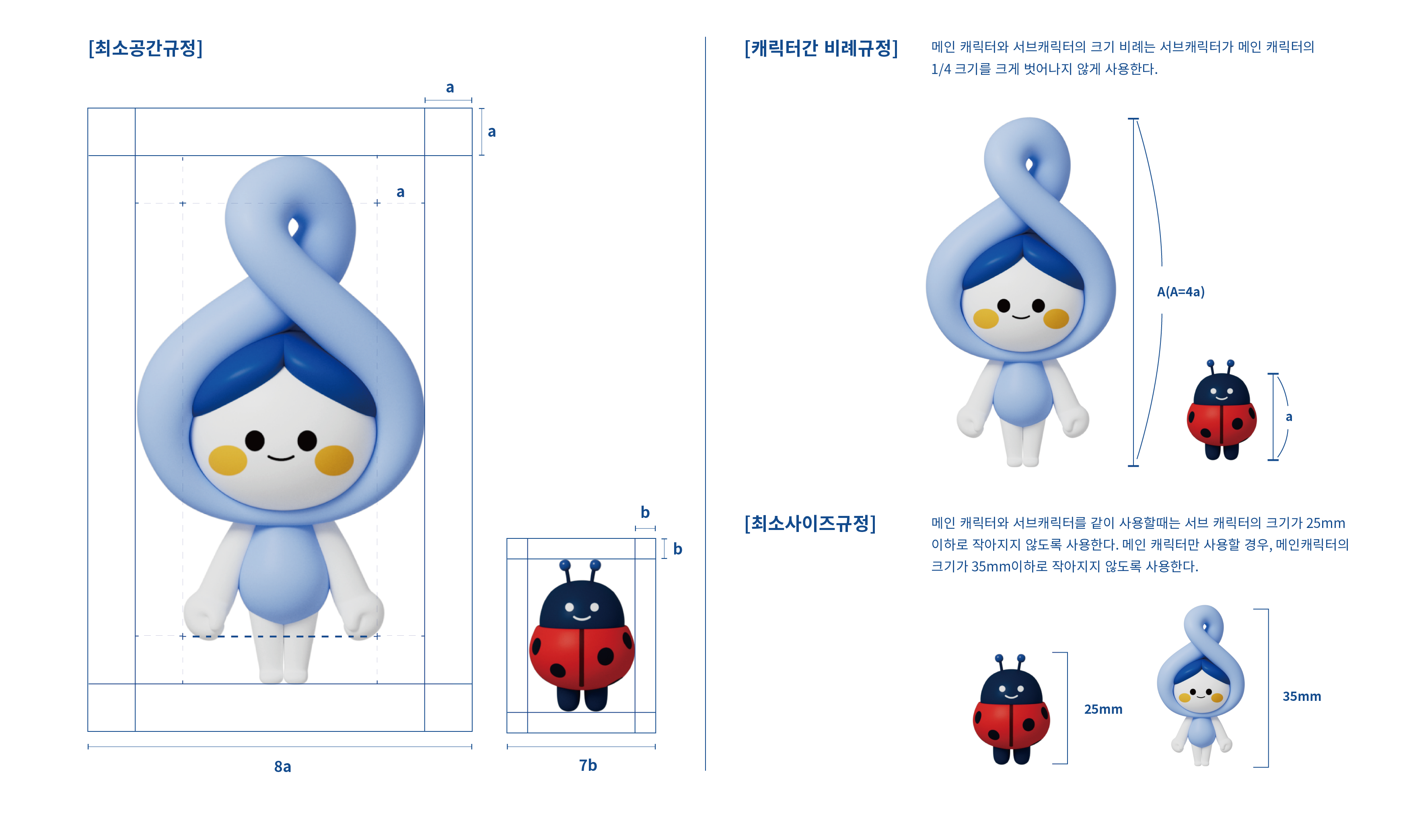 최소공간규정 캐릭터간 비례규정 메인 캐릭터와 서브캐릭터의 크기 비례는 서브캐릭터가 메인 캐릭터의 4분1크기를 크게 벗어나지 않게 사용한다. 최소사이즈규정 메인 캐릭터와 서브캐릭터를 같이 사용할때는 서브 캐릭터의 크기가25mm이하로 작아지지 않도록 사용한다. 메인 캐릭터만 사용할 경우, 메인캐릭터와 크기가 35mm이하로 작아지지 않도록 사용한다.