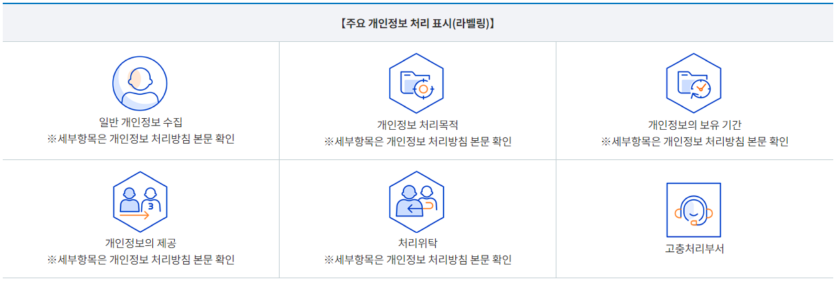 개인정보처리방침 라벨아이콘