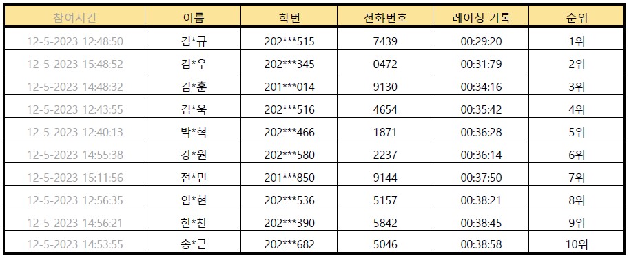 순위권 리스트