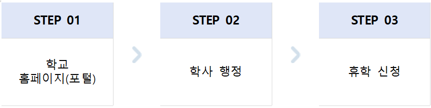 신청절차