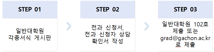 전과신청서 절차