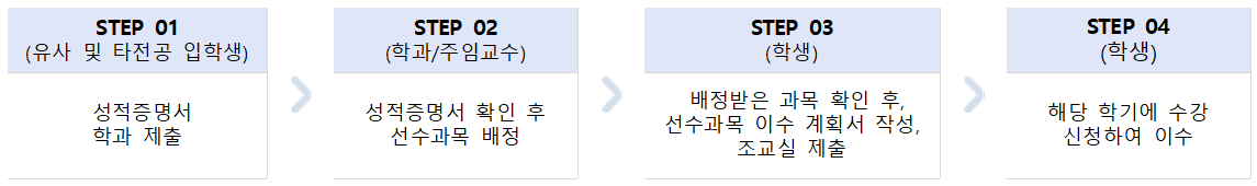 선수과목 배정 및 이수 절차