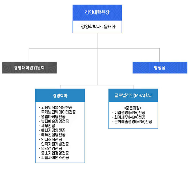 조직도