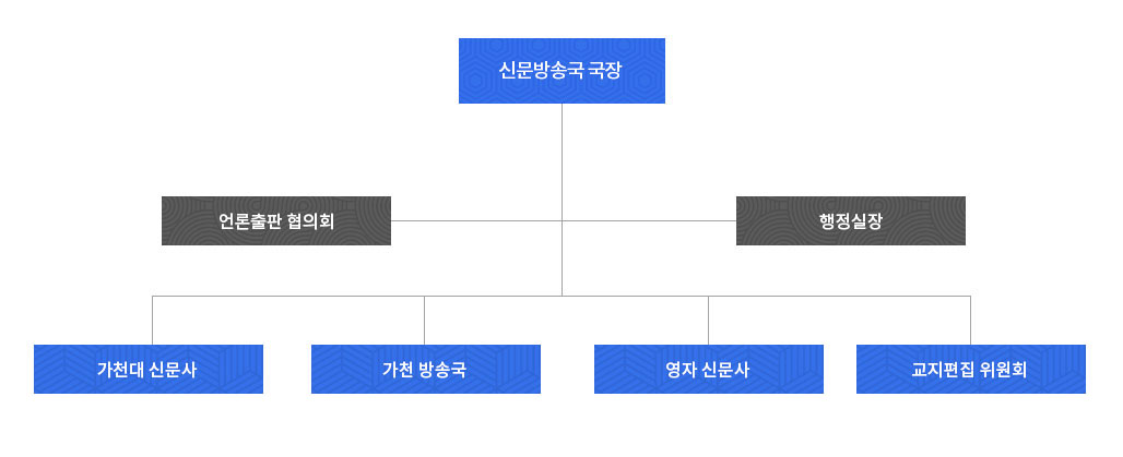 조직도