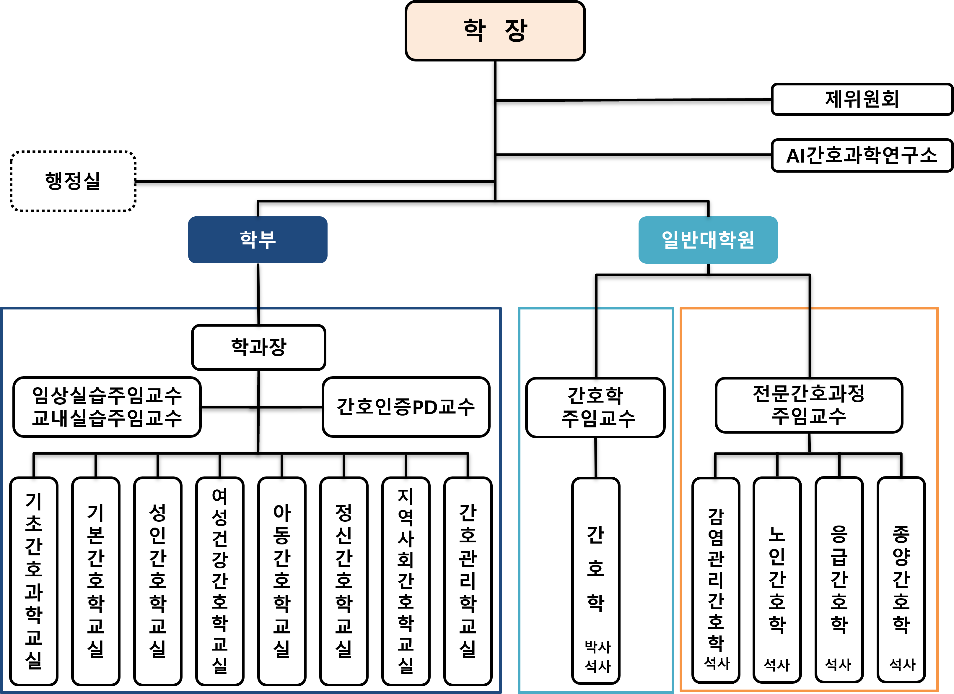 간호대학 조직도
