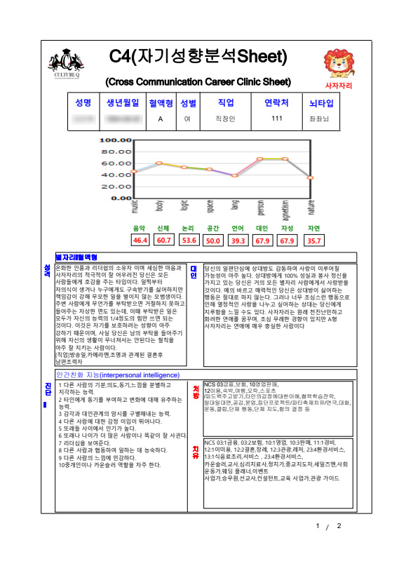 C4(자기성향분석Sheet)