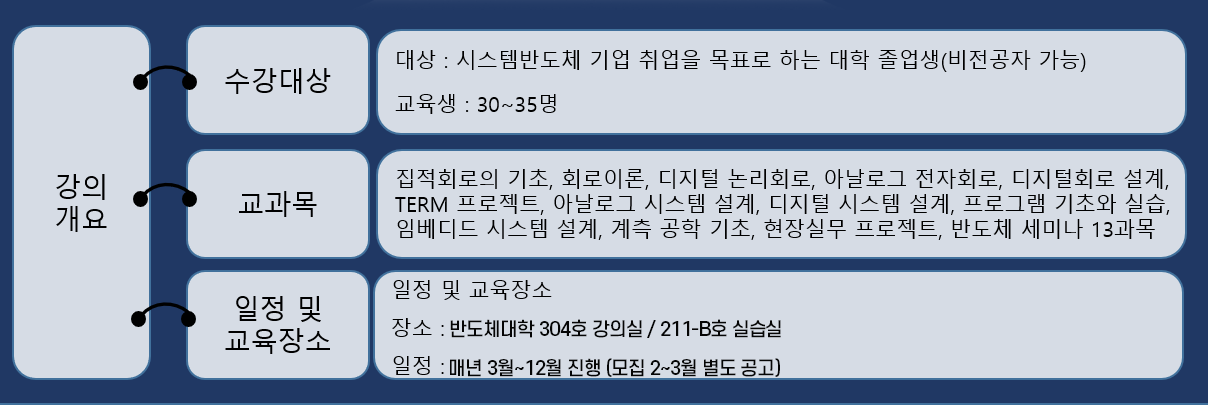 강의개요